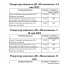 Репертуар с 5 по 11 мая