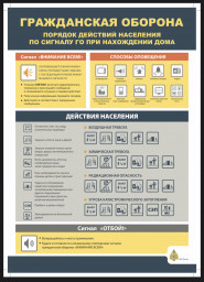Порядок действия населения по сигналу ГО при нахождении дома