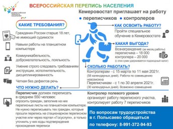 Всероссийская перепись населения