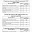 Репертуар с 28 апреля - 4 мая
