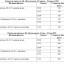 Расписание киносеансов с 29 апреля по 5 мая